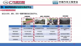 人工智能 驅動自動駕駛開發與軟件創新的核心引擎