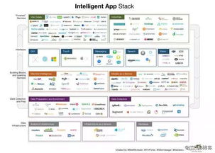 機器學習驅動的未來 人工智能應用軟件開發的新趨勢與展望